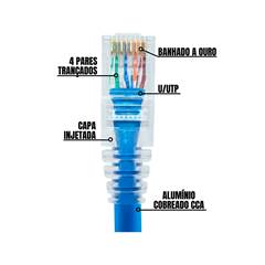 CABO DE REDE 4PX24 AWG CAT5E CONECTORIZADO AZUL 2,50 M